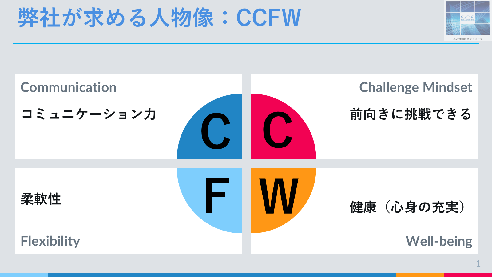 弊社が求める人物像：CCFW